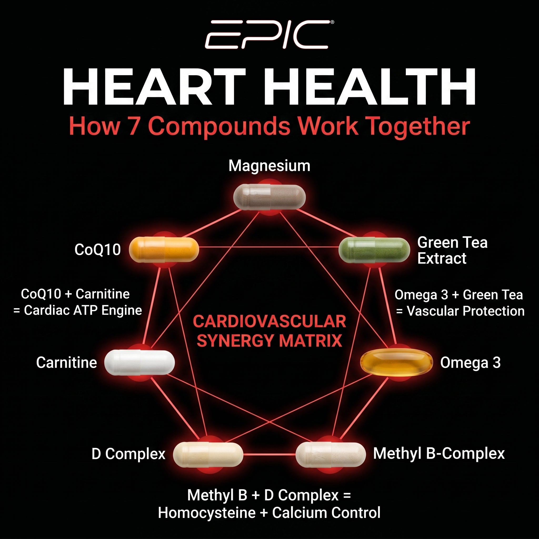 EPIC Heart Health - 30 Packs