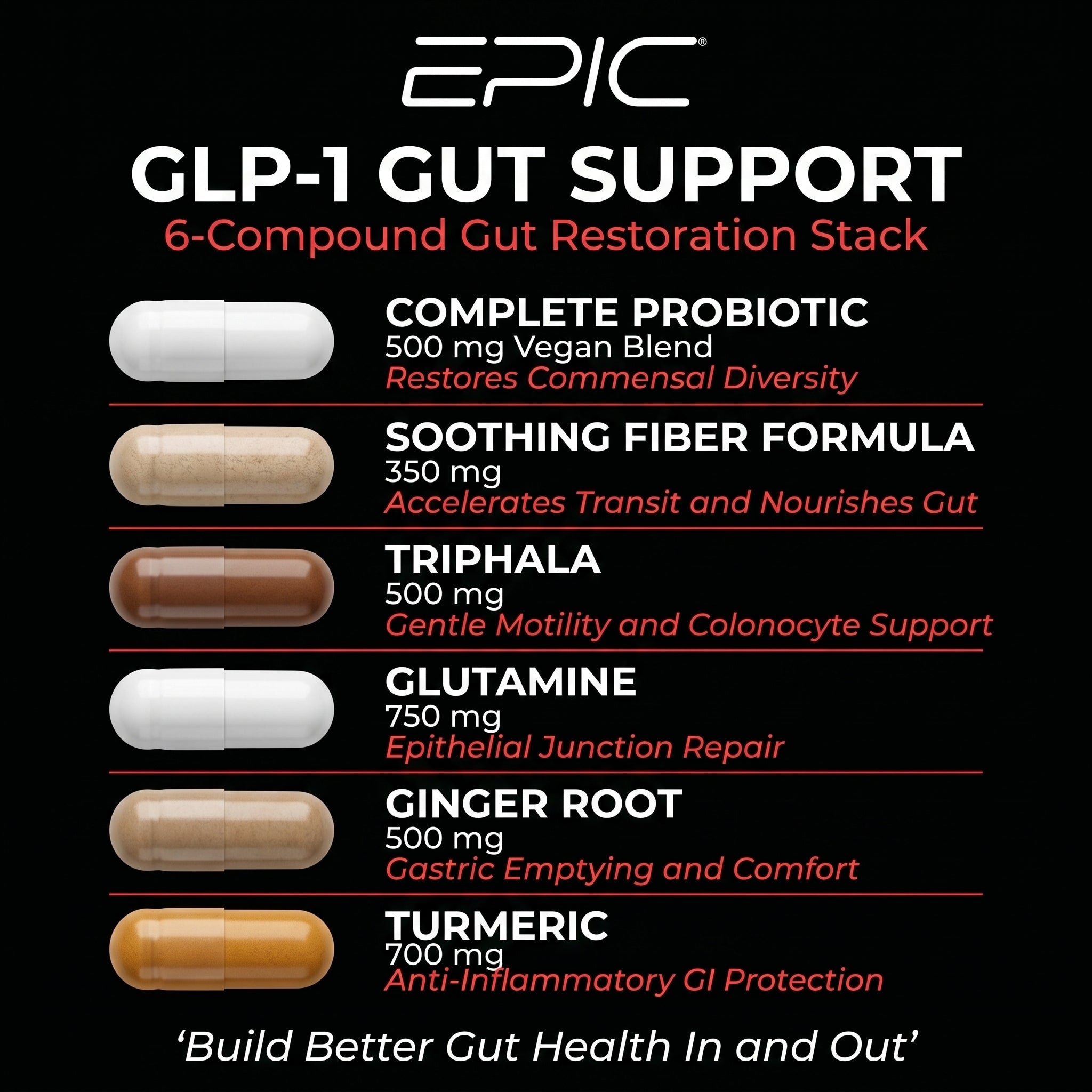 EPIC GLP‑1 Gut Support - 30 Packs