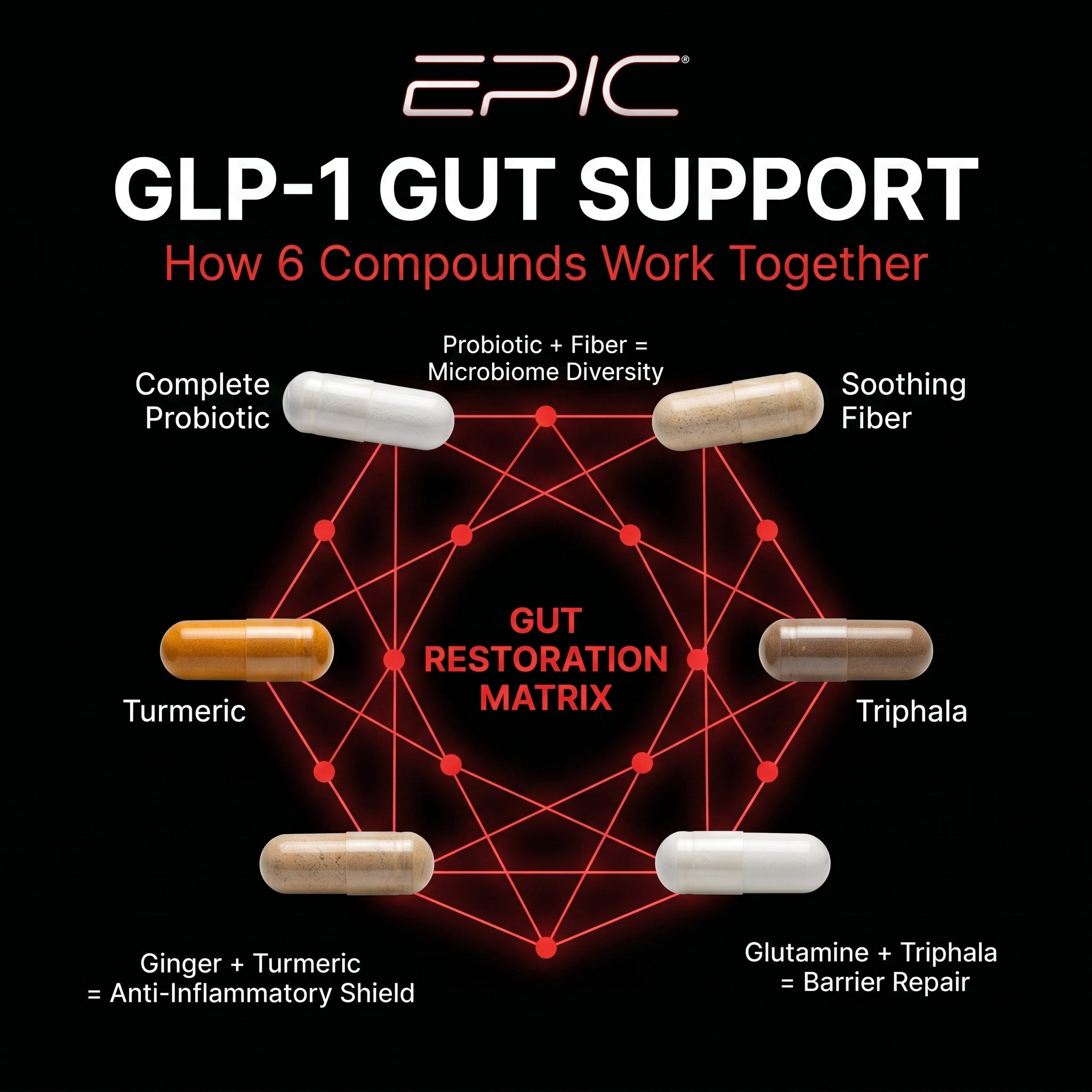 EPIC GLP‑1 Gut Support - 30 Packs