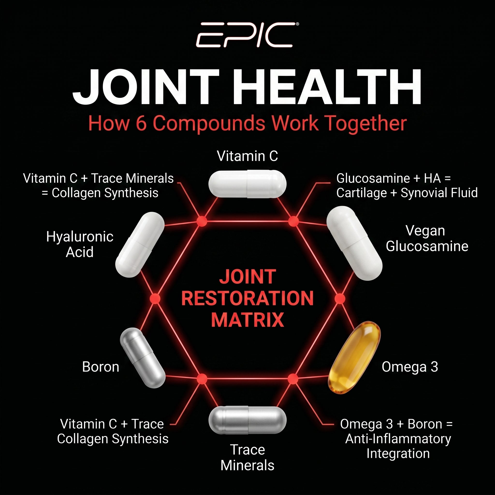 EPIC Joint Health - 30 Packs